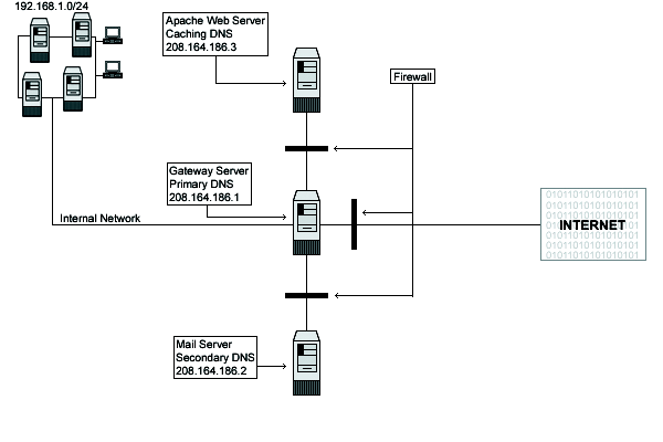 Firewall schematic representaion